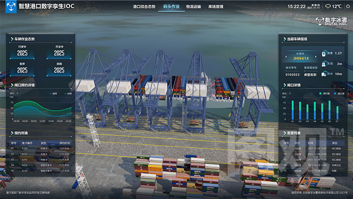 智慧港口-装卸调度设备监测