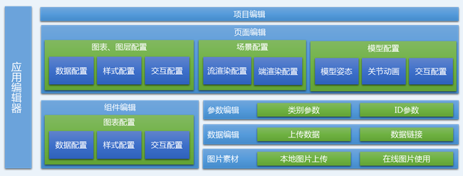 替代文字