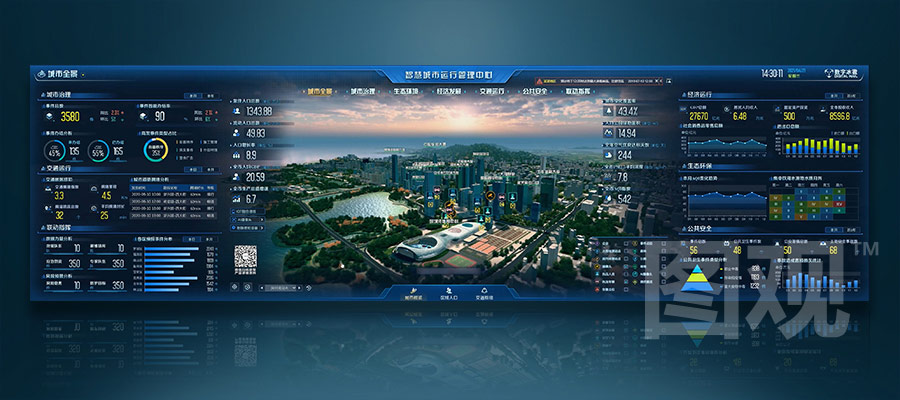 智慧城市-Panoramic Monitoring of the City