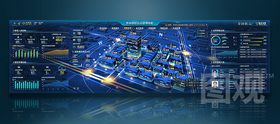 Smart Park-Comprehensive Security Monitoring