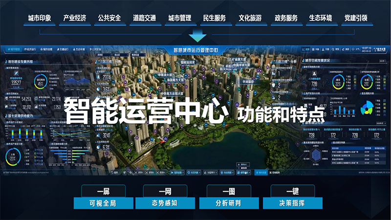 智能运营中心IOC有哪些功能和特点？