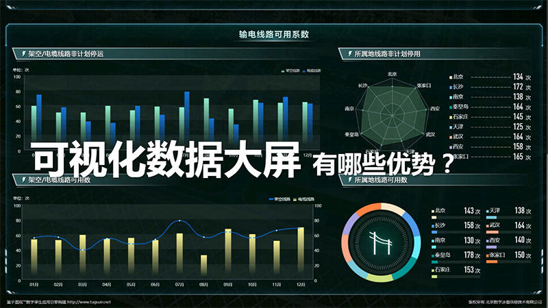 可视化数据大屏有哪些优势？