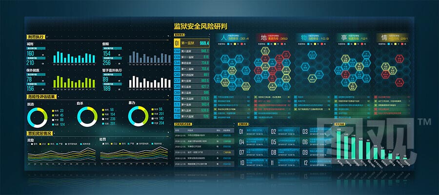 智慧监所-监所安全风险研判
