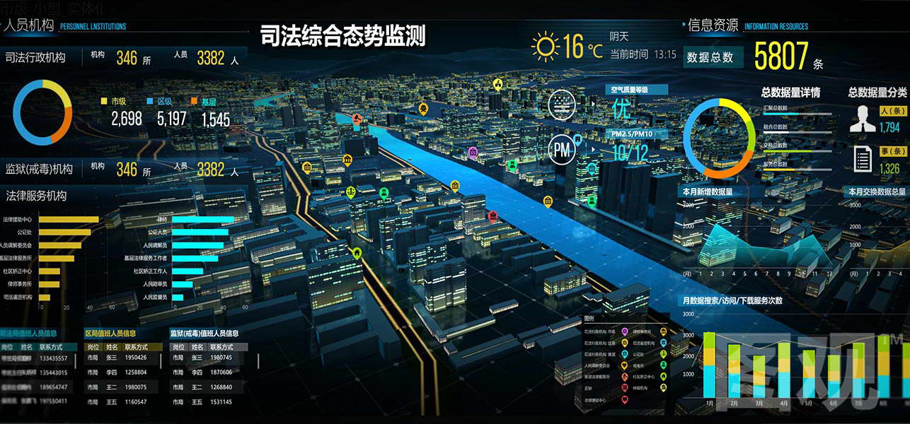 智慧司法可视化决策系统