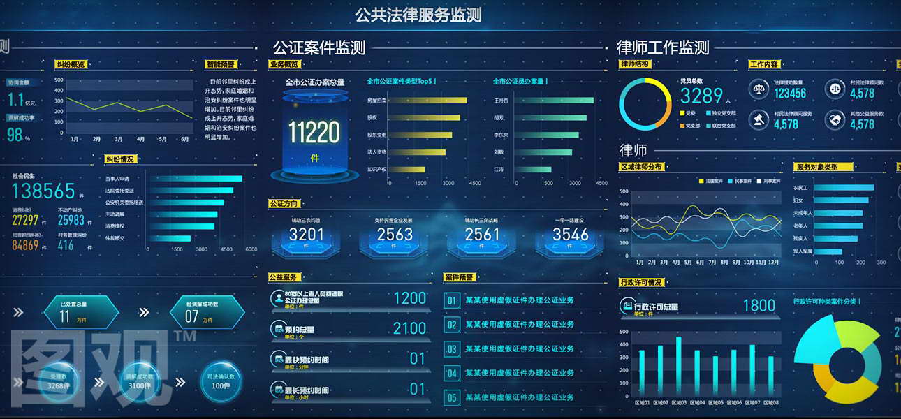 智慧司法可视化决策系统
