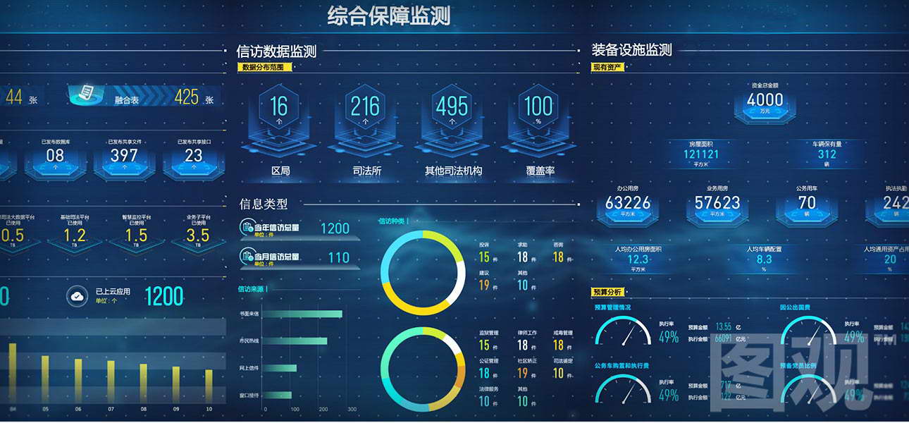 智慧司法可视化决策系统