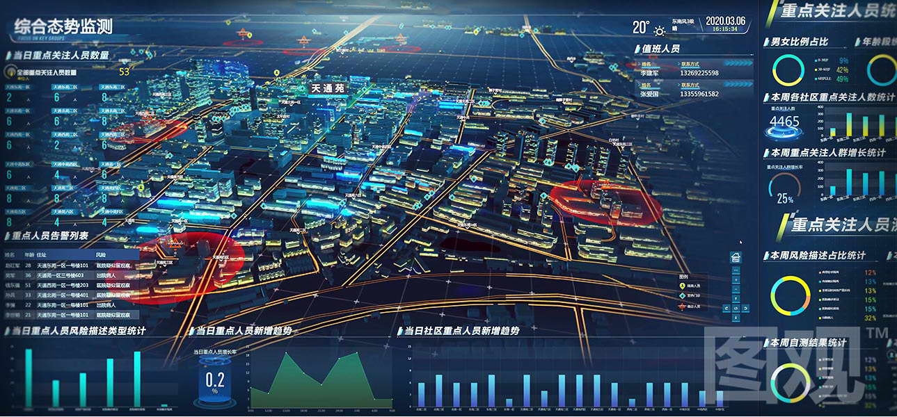 公共卫生安全可视化决策系统