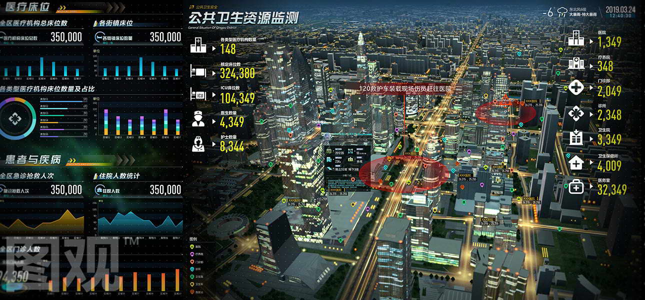 公共卫生安全可视化决策系统