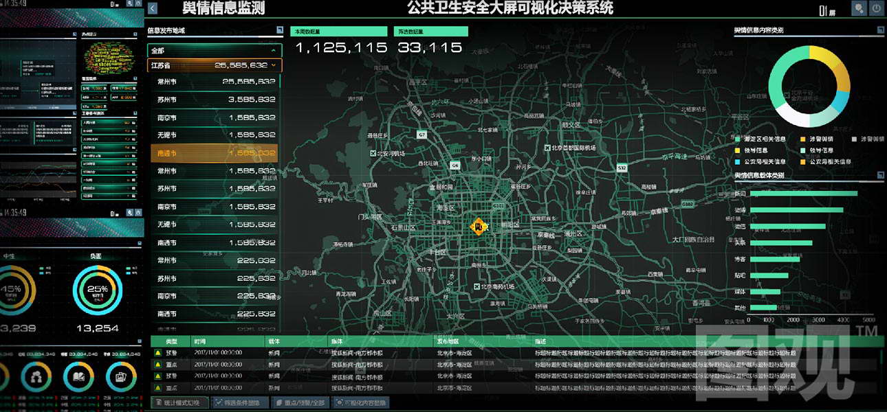 公共卫生安全可视化决策系统