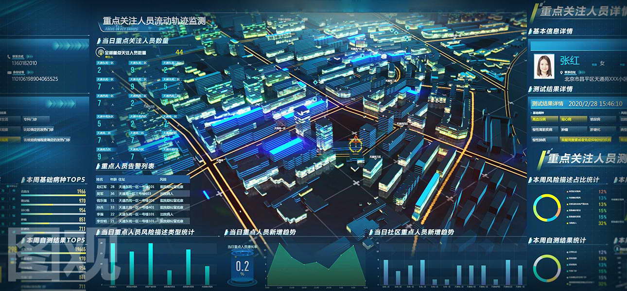 公共卫生安全可视化决策系统