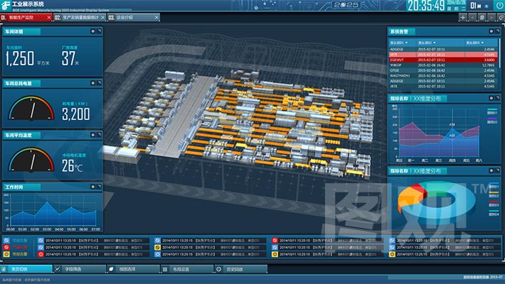 智慧工厂可视化决策系统