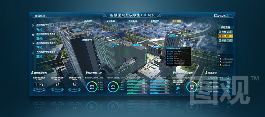 智慧医院可视化决策系统