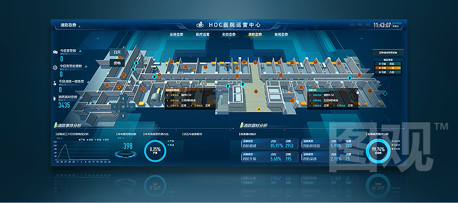 智慧医院可视化决策系统