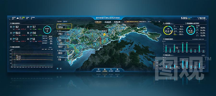 智慧交通-人口分布监测